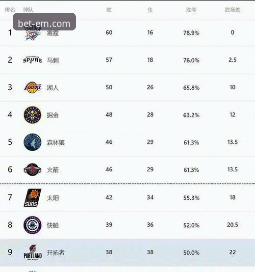湖人锁定季后赛席位全记录：在易倍体育平台深度解析西部格局与历史突破